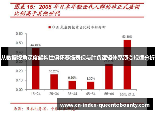 从数据视角深度解构世俱杯赛场表现与胜负逻辑体系演变规律分析 从数据视角深度解构世俱杯赛场表现与胜负逻辑体系演变规律分析