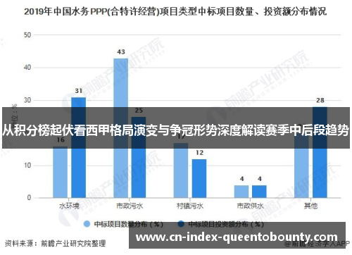 从积分榜起伏看西甲格局演变与争冠形势深度解读赛季中后段趋势