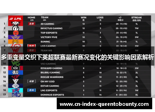 多重变量交织下英超联赛最新赛况变化的关键影响因素解析