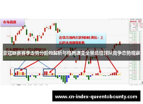 亚冠联赛赛季走势分阶段解析与格局演变全景总结球队竞争态势观察