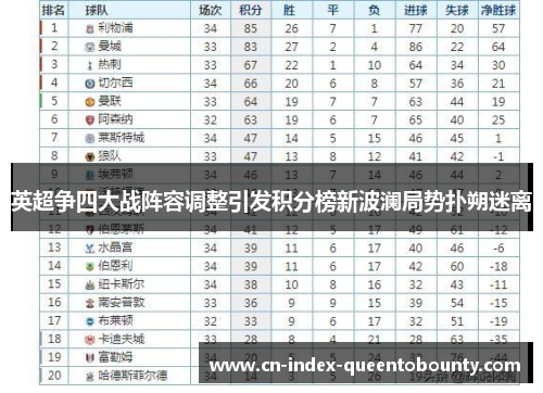 英超争四大战阵容调整引发积分榜新波澜局势扑朔迷离 英超争四大战阵容调整引发积分榜新波澜局势扑朔迷离